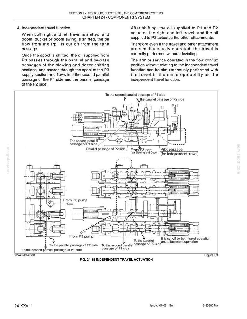 May include: A technical diagram titled FIG. 24-15 INDEPENDENT TRAVEL ACTUATION showing a hydraulic components system. The black and white line drawing illustrates internal flow paths, valves, and ports with labels like P1, P2, P3, and T1.
