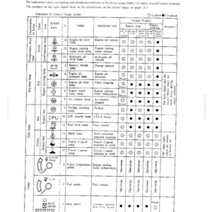 May include: A technical document titled Indication by Cluster Gauge Lamp, featuring a detailed black and white table. The chart lists various symbols, names, and indicating items for engine components, showing lighting conditions for engine stop and rotation.