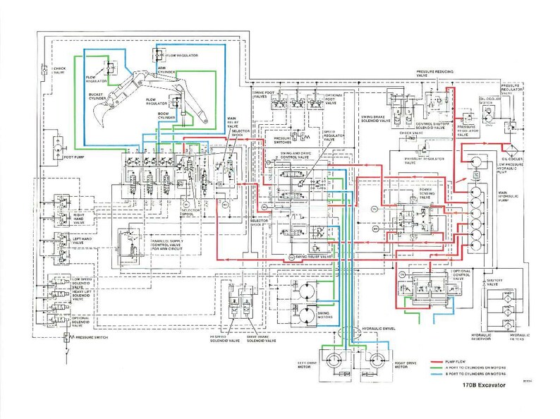 May include: A detailed schematic diagram of a 170B excavator's hydraulic system. The diagram uses a combination of lines and symbols to illustrate the flow of fluids and the function of various components. Colored lines indicate pump flow and connections to cylinders and motors.