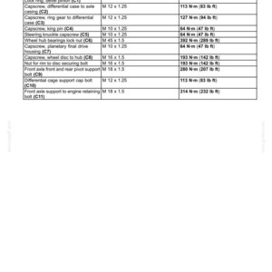 May include: A table of front axle torque specifications for a 4WD vehicle. The table includes descriptions like "Front axle" and "Capscrew" with thread sizes in millimeters and torque values in pound-feet.