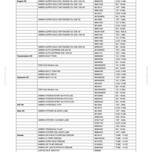 May include: A technical table titled Section 3 - Lubrication and Maintenance, listing recommended lubricants and coolants. It includes columns for lubricant type, description, part number, and container size in imperial and metric units.