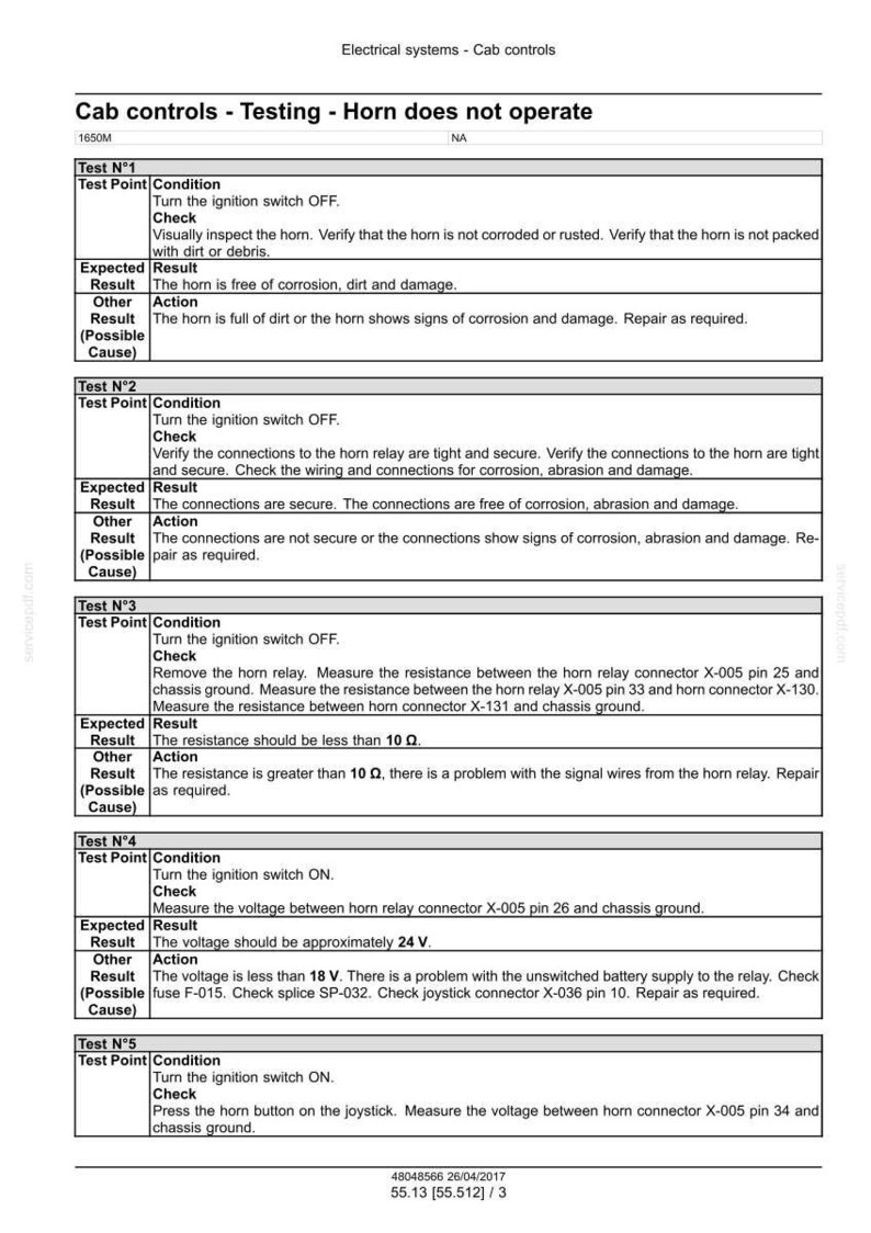 May include: A detailed troubleshooting guide for cab controls, specifically addressing horn operation issues. The document outlines a series of tests, including visual inspections and voltage measurements, to diagnose and resolve horn malfunctions.