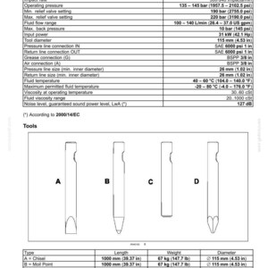 May include: Technical specifications for the CB 240S model, including install weight, impact rate, and operating pressure. The image also shows four tool types: chisel, moil point, blunt tool, and pyramid point, each with dimensions in inches and weight in pounds.