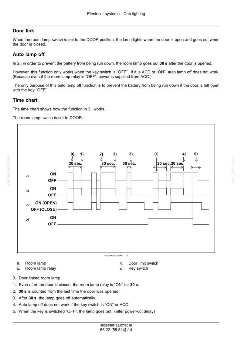 May include: Diagram illustrating the electrical system for cab lighting, including a time chart showing the function of the room lamp. The chart details the on/off states of the room lamp, relay, door limit switch, and key switch over time.