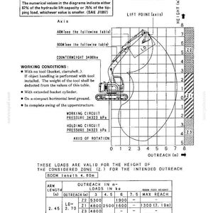 Pode incluir: Um documento t&eacute;cnico intitulado SK135SR Rated Object Handling Capacities Table, apresentando um desenho de linha em preto e branco de uma escavadora numa grelha. Inclui especifica&ccedil;&otilde;es detalhadas, condi&ccedil;&otilde;es de trabalho e uma tabela de carga em metros.