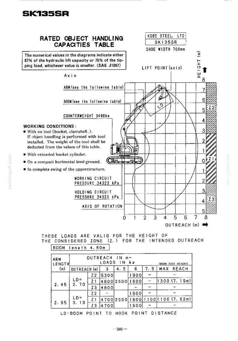 Pode incluir: Um documento t&eacute;cnico intitulado SK135SR Rated Object Handling Capacities Table, apresentando um desenho de linha em preto e branco de uma escavadora numa grelha. Inclui especifica&ccedil;&otilde;es detalhadas, condi&ccedil;&otilde;es de trabalho e uma tabela de carga em metros.