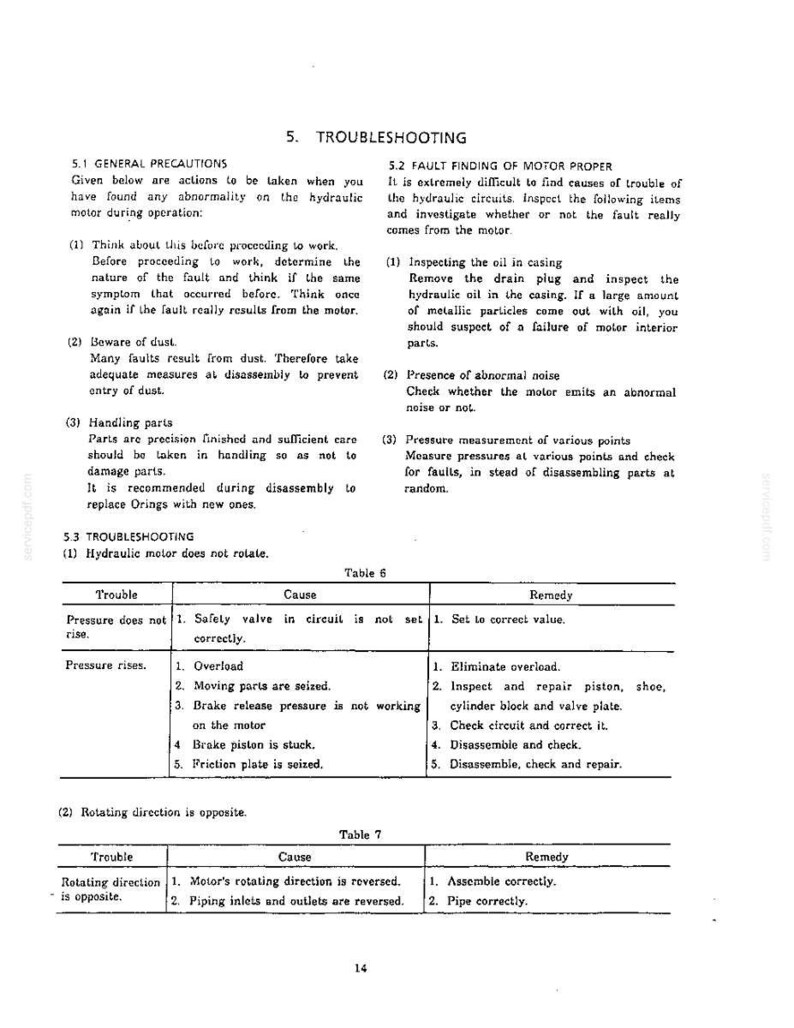 May include: A technical document page titled 5. TROUBLESHOOTING, detailing general precautions and fault finding for a hydraulic motor. It includes sections 5.1, 5.2, and 5.3, with tables 6 and 7 listing specific troubles, causes, and remedies.