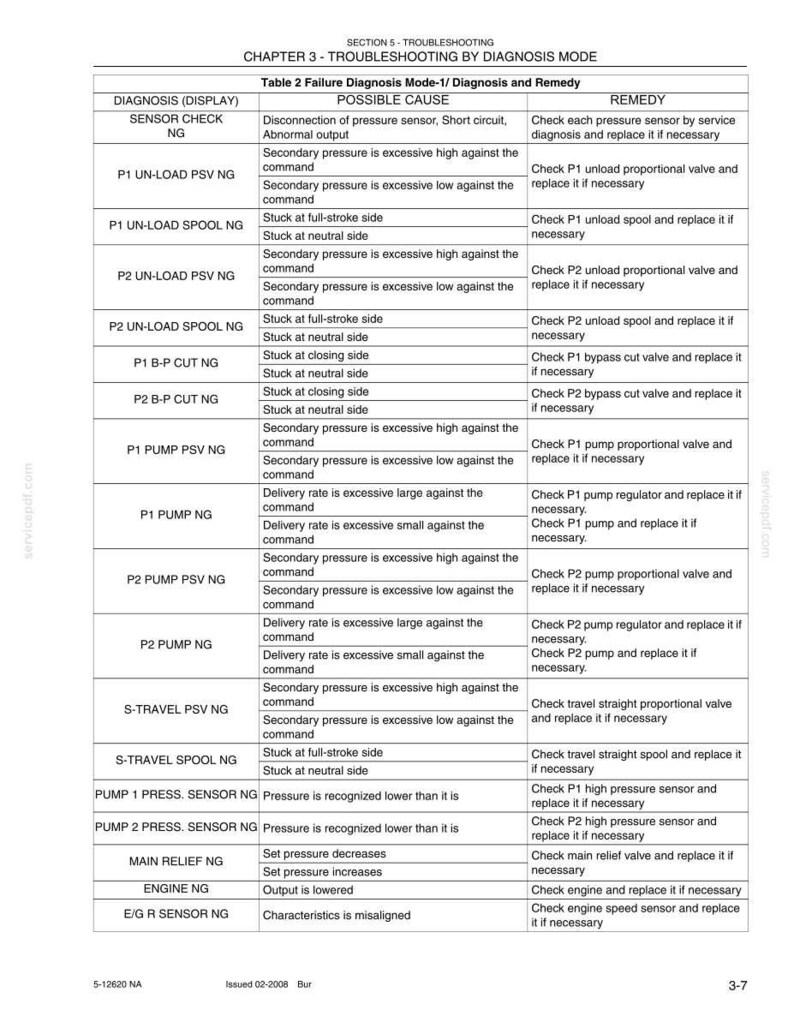 Kobelco 215SR Acera Tier 3 Crawler Excavator Service Repair Workshop Manual | Instant PDF Download image 11