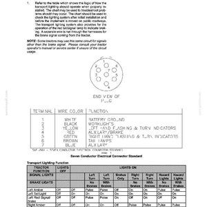 Flexi-Coil 5500 Air Hoe Drill Service Repair Workshop Manual | Instant PDF Download image 4