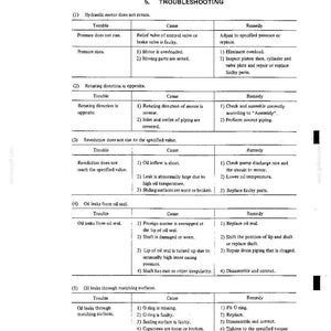 Peut inclure: Une page de document technique intitul&eacute;e 5. TROUBLESHOOTING contenant un tableau avec des colonnes pour Trouble, Cause et Remedy. Elle liste des probl&egrave;mes comme la rotation du moteur hydraulique, la rotation oppos&eacute;e, la vitesse et les fuites.