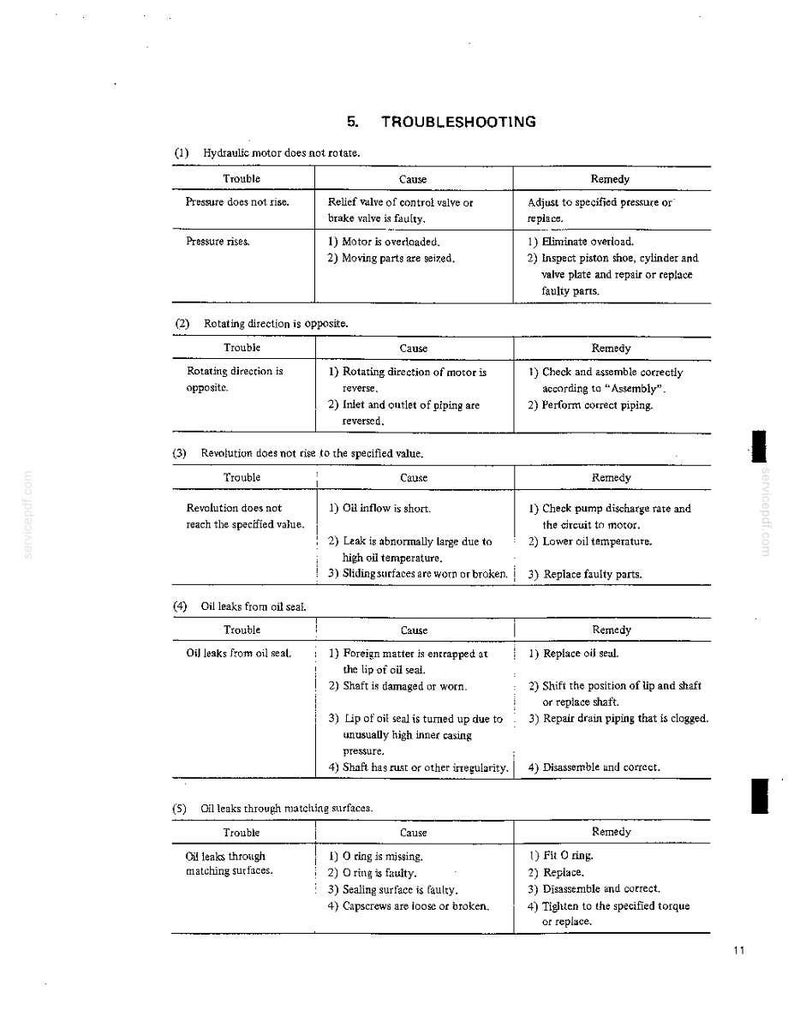 Peut inclure: Une page de document technique intitul&eacute;e 5. TROUBLESHOOTING contenant un tableau avec des colonnes pour Trouble, Cause et Remedy. Elle liste des probl&egrave;mes comme la rotation du moteur hydraulique, la rotation oppos&eacute;e, la vitesse et les fuites.