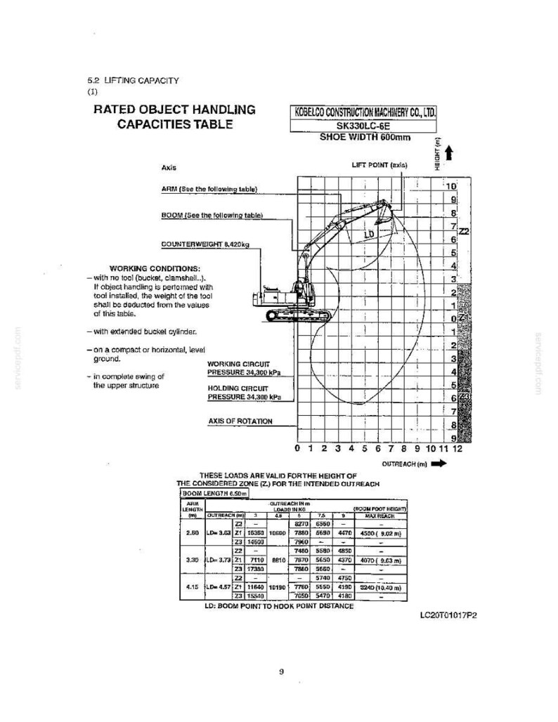 Kobelco SK330LC-6E Hydraulic Excavator Service Repair Workshop Manual | Instant PDF Download image 4
