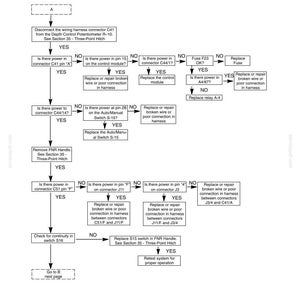 May include: Diagram from Section 35 of a hydraulic systems manual, detailing troubleshooting steps for an automatic mode hitch. The flowchart includes connector checks, fuse checks, and component replacement instructions.