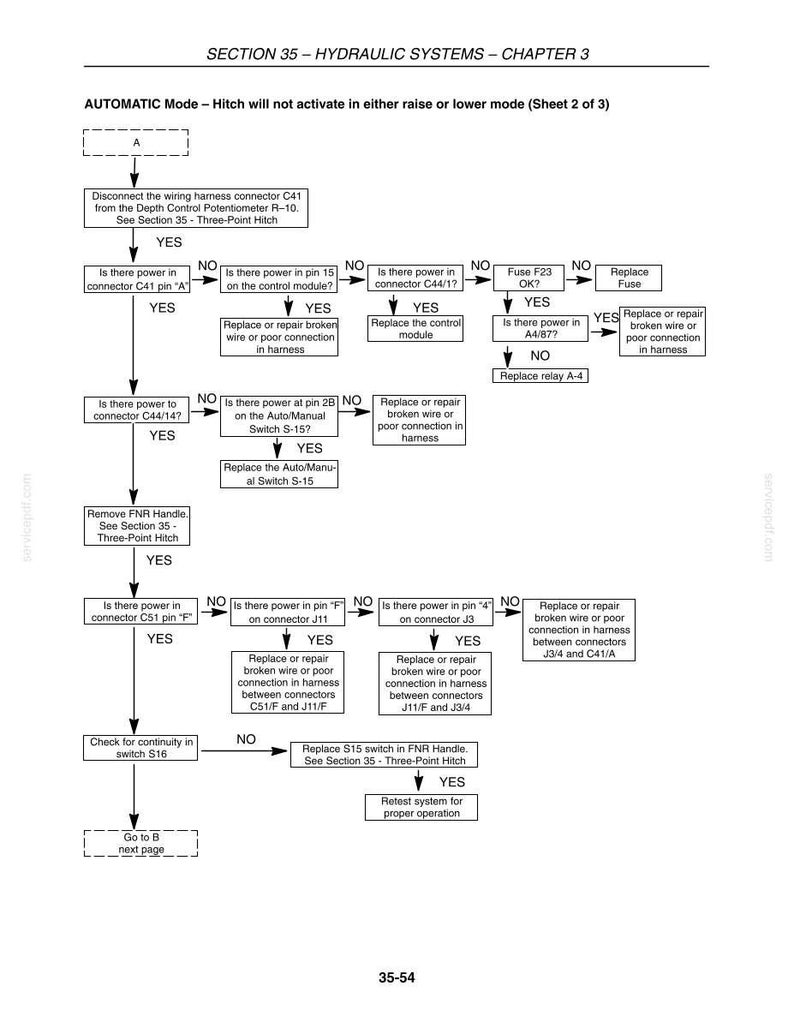 May include: Diagram from Section 35 of a hydraulic systems manual, detailing troubleshooting steps for an automatic mode hitch. The flowchart includes connector checks, fuse checks, and component replacement instructions.