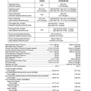 May include: A technical document titled "Hydraulic Specifications" for a hydraulic pump. The document includes tables with specifications for various pump models, including flow rates, pressures, and spring lengths, measured in both metric and imperial units.