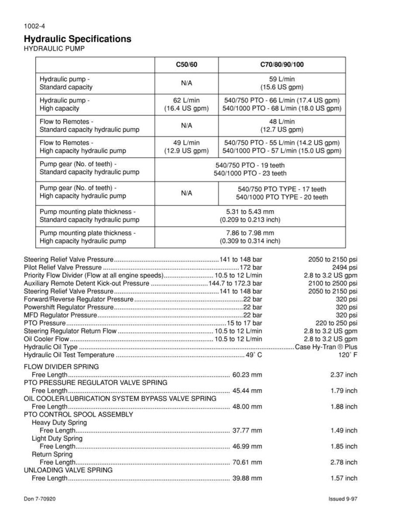 May include: A technical document titled "Hydraulic Specifications" for a hydraulic pump. The document includes tables with specifications for various pump models, including flow rates, pressures, and spring lengths, measured in both metric and imperial units.