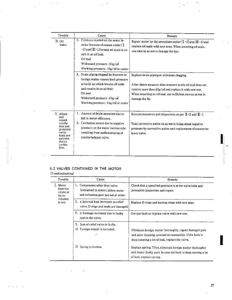 May include: A technical troubleshooting chart for motor valves, organized into columns for trouble, cause, and remedy. The text details issues like oil leaks, abnormal sounds, and low motor rotation, providing specific maintenance instructions.