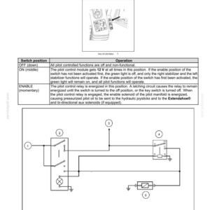 May include: Diagram of a pilot enable switch with three positions: OFF, ON, and ENABLE. The diagram includes a schematic of the switch's internal components and their connections, with labels and annotations for clarity. The text describes the switch's function.