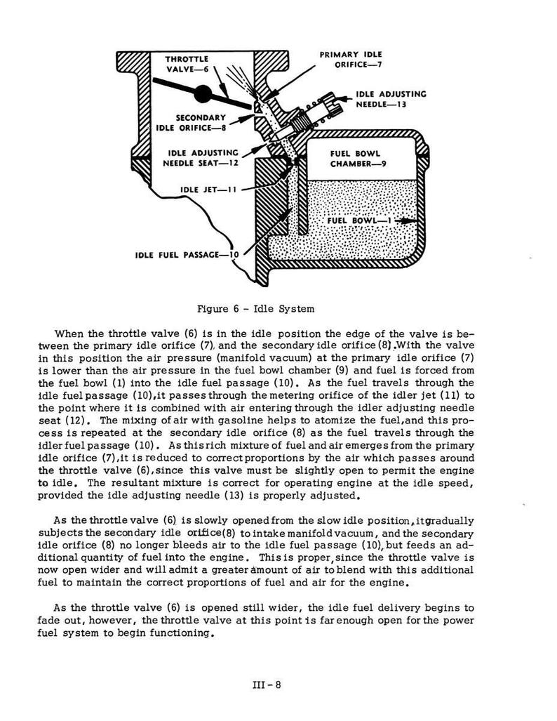 May include: Diagram of an idle system for an engine, with labels for throttle valve, orifices, and fuel bowl. The illustration shows the flow of fuel and air, with detailed annotations for each component. The diagram is in black and white.