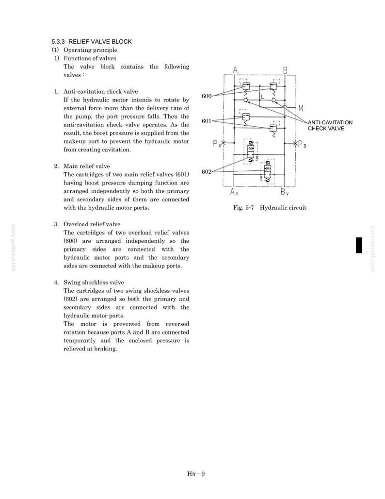 May include: A technical document page titled 5.3.3 RELIEF VALVE BLOCK featuring a black and white hydraulic circuit diagram labeled Fig. 5-7. The text explains the operating principles of anti-cavitation, main relief, overload, and swing shockless valves.