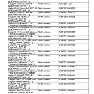 May include: A table of product and engine information, including model names like "Steiger 370 Powershift" and engine codes. The table is organized with columns for Product, Market Product, and Engine, with data for North America.