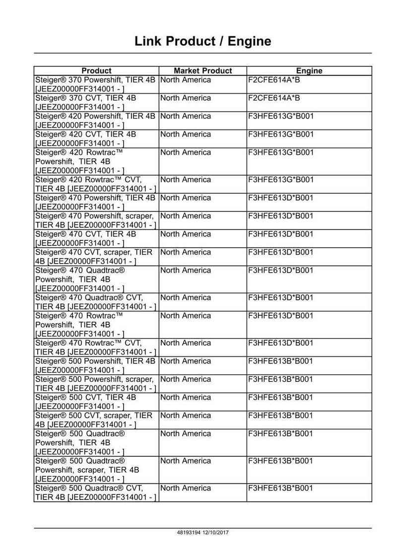May include: A table of product and engine information, including model names like "Steiger 370 Powershift" and engine codes. The table is organized with columns for Product, Market Product, and Engine, with data for North America.