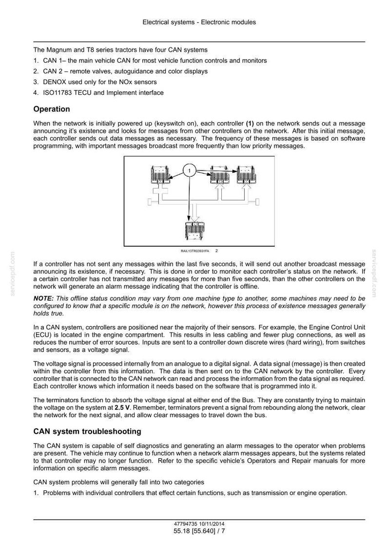 K&ouml;nnte beinhalten: Diagramm eines elektrischen Systems mit Text. Der Text beschreibt das CAN-System in Traktoren, einschlie&szlig;lich der Funktionen der Steuerger&auml;te, Datensignale und Fehlerbehebung. Das Diagramm zeigt ein Netzwerk miteinander verbundener Komponenten.