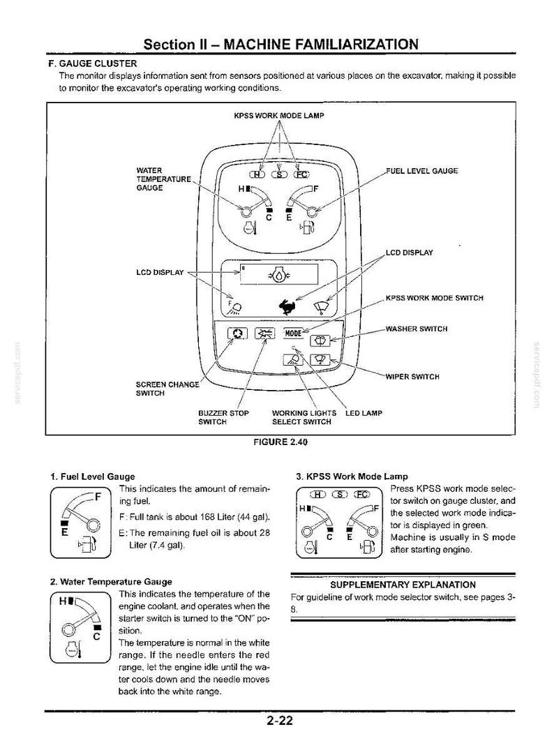 May include: A technical diagram of an excavator gauge cluster labeled Section II Machine Familiarization. It features a water temperature gauge, fuel level gauge, LCD display, and various switches including KPSS work mode, washer, and wiper.