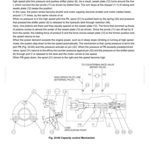 May include: A technical diagram titled 24. COMPONENTS SYSTEM showing a capacity control mechanism. It includes a cross-sectional view of a hydraulic spool valve, a swash plate with pistons, and various labeled parts like 6, 11, 12, 31, 32, 34, 44, and 46.