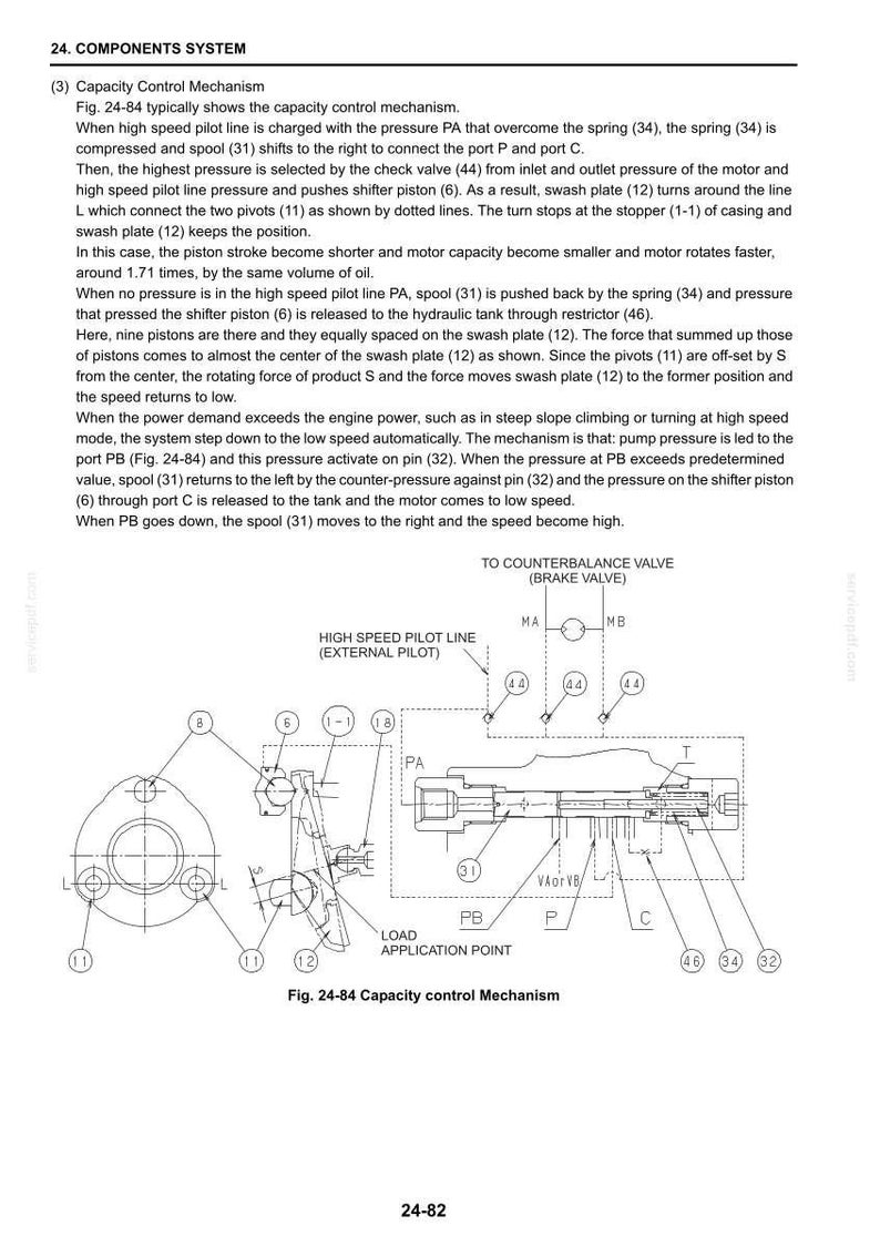 May include: A technical diagram titled 24. COMPONENTS SYSTEM showing a capacity control mechanism. It includes a cross-sectional view of a hydraulic spool valve, a swash plate with pistons, and various labeled parts like 6, 11, 12, 31, 32, 34, 44, and 46.
