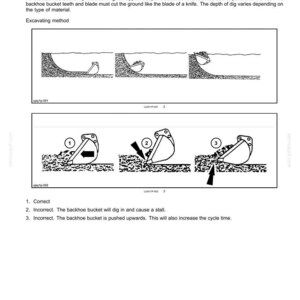 May include: Diagram showing backhoe bucket operation, including filling and excavating methods. Numbered steps demonstrate correct and incorrect techniques. Text provides operational instructions for the machinery.