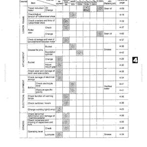 May include: A black and white maintenance schedule table for heavy machinery, titled MAINTENANCE at the top and numbered 4-23 at the bottom. The grid lists components, items, intervals, required lubricants, and reference pages for equipment care.