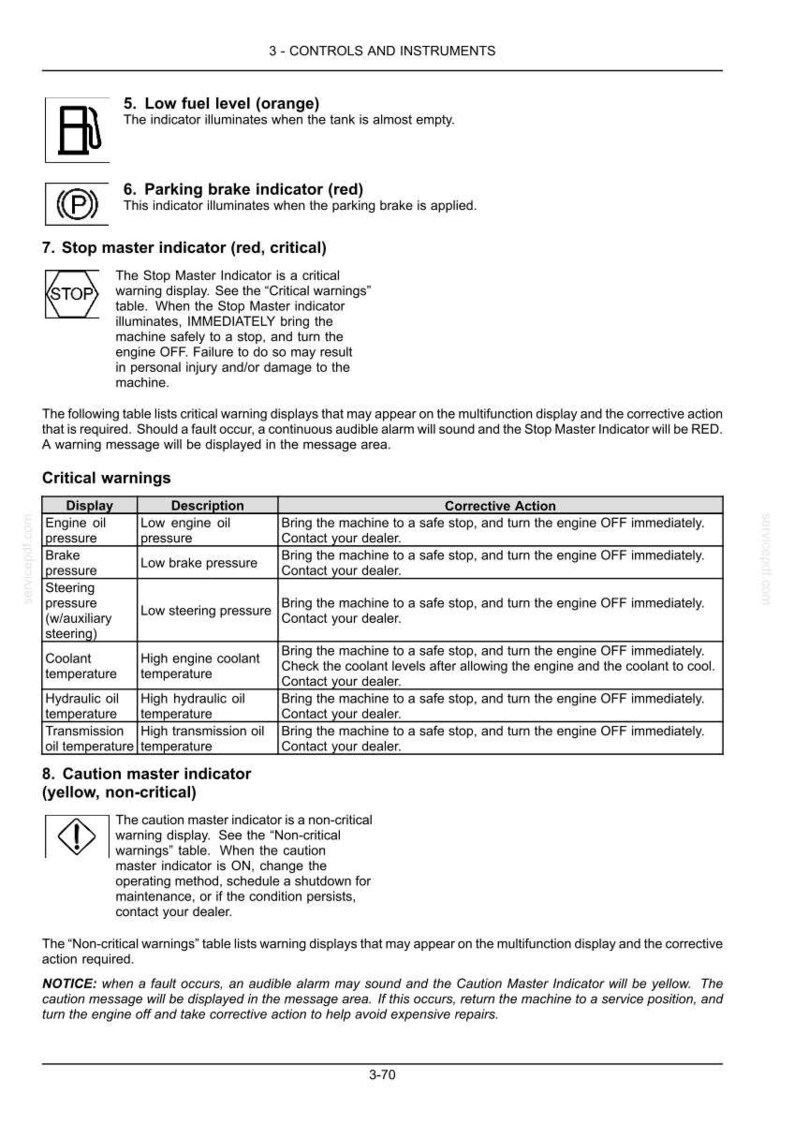 May include: Page from a manual detailing vehicle controls and instruments. Includes illustrations and descriptions of indicators such as low fuel, parking brake, and stop master. Also lists critical warnings and corrective actions.