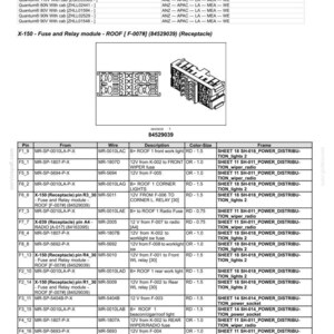 Op de afbeelding: Technisch diagram van elektrische connectoren en bedrading, met de nadruk op een zekering- en relaismodule, aangeduid als X-150. De afbeelding bevat een tabel met pinnummers, draadbeschrijvingen en kleur-grootte specificaties.