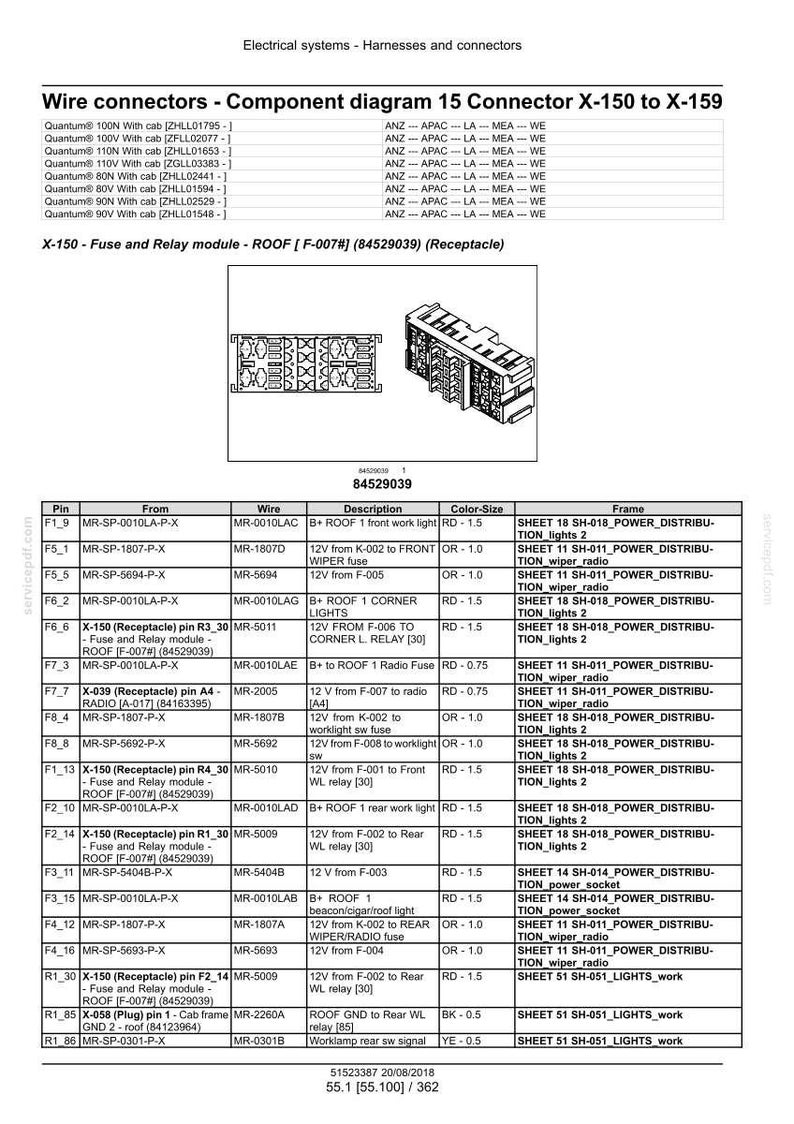 Op de afbeelding: Technisch diagram van elektrische connectoren en bedrading, met de nadruk op een zekering- en relaismodule, aangeduid als X-150. De afbeelding bevat een tabel met pinnummers, draadbeschrijvingen en kleur-grootte specificaties.