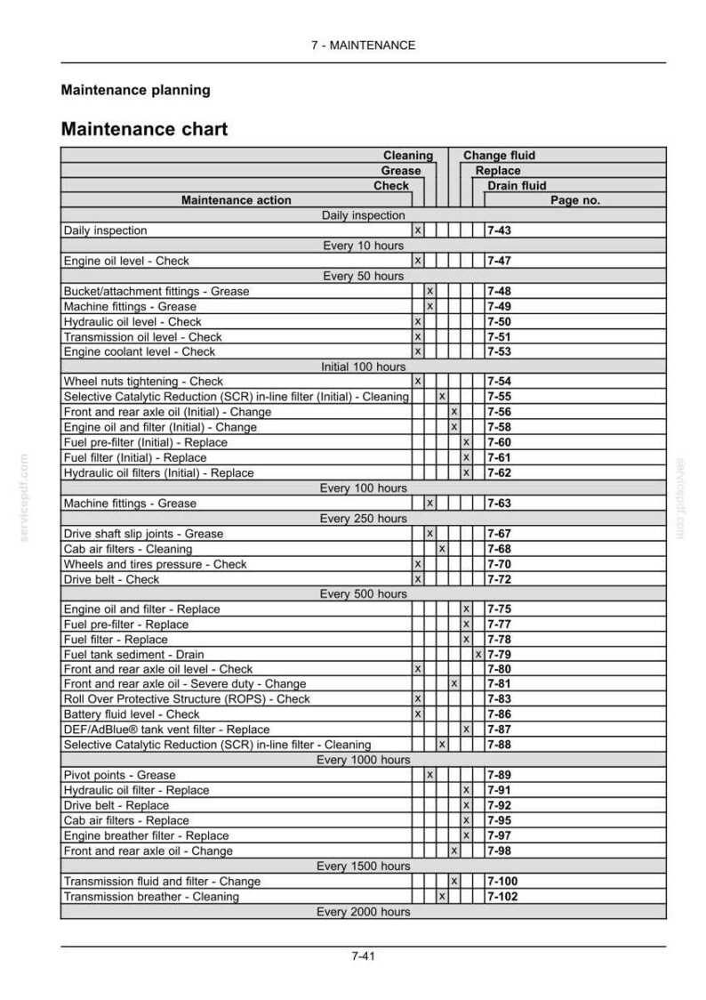 May include: A maintenance chart titled 7-MAINTENANCE, Maintenance planning, and Maintenance chart. The table lists maintenance actions, intervals from daily to 2000 hours, and corresponding page numbers for tasks like engine oil checks and filter replacements.