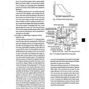 May include: A technical document page titled Regulator group, featuring text descriptions and two diagrams: a Power shift control chart showing delivery rate versus pressure, and a functional explanation diagram of a hydraulic regulator system.