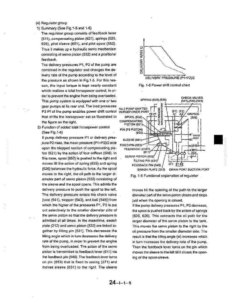May include: A technical document page titled Regulator group, featuring text descriptions and two diagrams: a Power shift control chart showing delivery rate versus pressure, and a functional explanation diagram of a hydraulic regulator system.