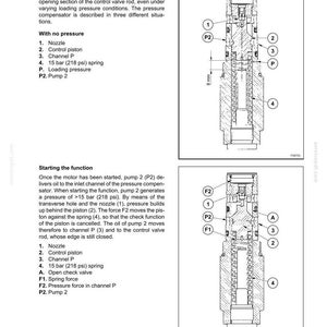 May include: A technical diagram of a pressure compensator for a hydraulic system, featuring two cross-sectional views labeled with numbered components and pressure indicators. The image includes text detailing the function and an 8 mm measurement.