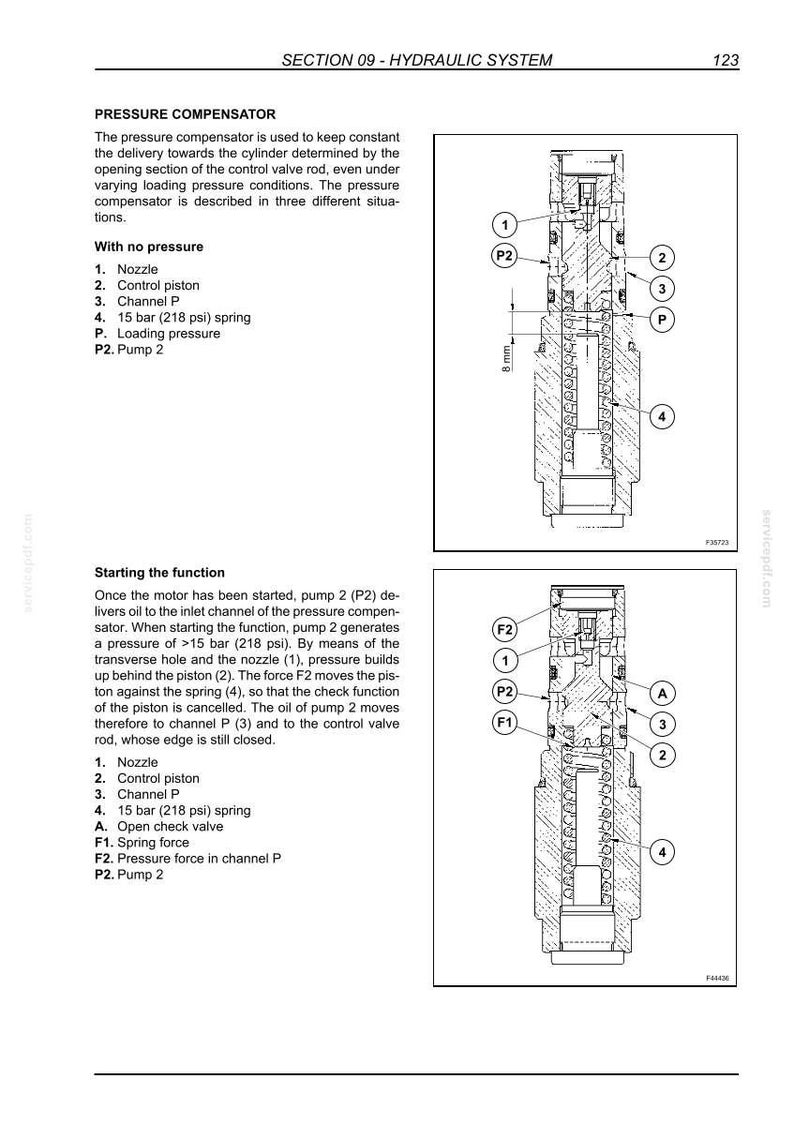 May include: A technical diagram of a pressure compensator for a hydraulic system, featuring two cross-sectional views labeled with numbered components and pressure indicators. The image includes text detailing the function and an 8 mm measurement.
