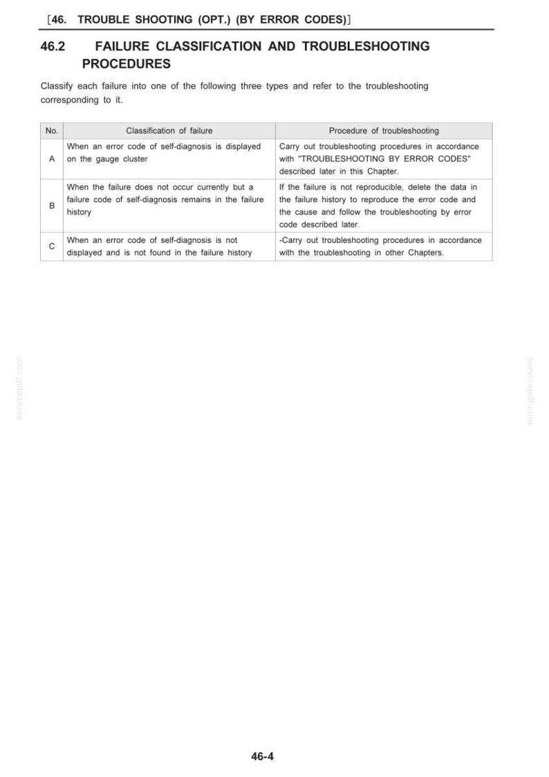 May include: A white document with black text detailing failure classification and troubleshooting procedures. The document is divided into sections, including failure types and troubleshooting steps. The text includes the title "FAILURE CLASSIFICATION AND TROUBLESHOOTING PROCEDURES".