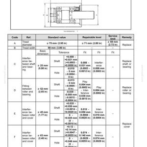 May include: Technical diagram of a track support roller, detailing service limits. Includes measurements in inches for tread diameter (2.95 in), tread width (3.86 in), and other dimensions. Features a table with repairable levels and remedies.