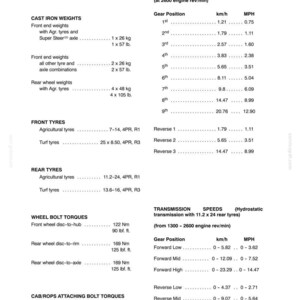 May include: A technical specification document detailing tractor drawbars, cast iron weights, tyre types, wheel bolt torques, and cab/ROPS bolt torques. It includes two tables listing transmission speeds in km/h and MPH for gear and hydrostatic systems.