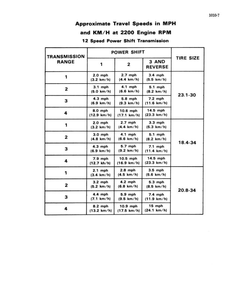 May include: A table showing approximate travel speeds in miles per hour (mph) and kilometers per hour (km/h) for a 12-speed power shift transmission. The table includes transmission ranges, power shift options, and tire sizes.