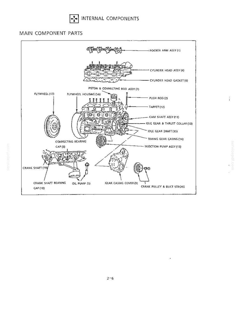 Kobelco Sk115srdz-1e, Sk135sr-1e, Sk135srlc-1e, SK135SRL-1E Hydraulische Bagger Service Reparatur Werkstatt-Handbuch | Sofort PDF Download Bild 7