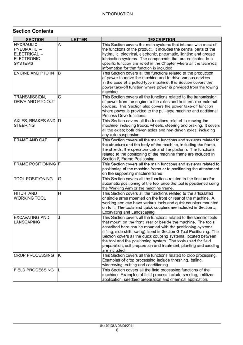May include: A detailed table of contents from a technical manual, listing sections like Hydraulic Systems, Engine, Transmission, Axles, and more. The document includes descriptions for each section, providing a guide to the machine's functions.