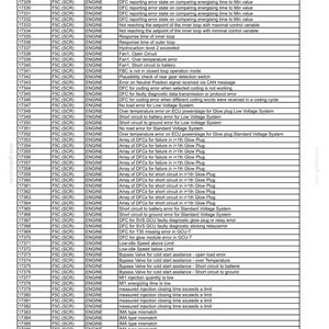 May include: A troubleshooting guide page with a table of engine diagnostic trouble codes (DTCs). The table includes DTC numbers, descriptions, and related engine system information. The document is from a service manual.