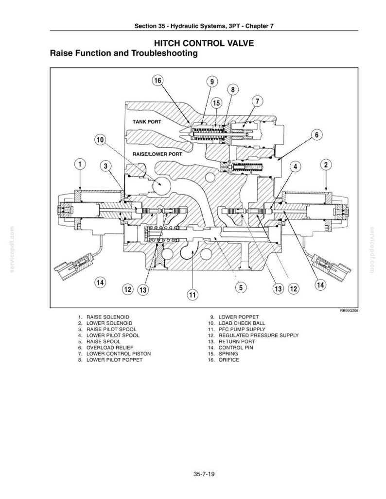 New Holland TJ 280, 330, 380, 430, 480, 530, T9010, 9020, 9030, 9040, 9050, 9060 Tractor Service Repair Workshop Manual | PDF Download image 6