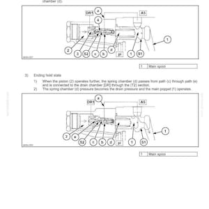 May include: Diagram illustrating the structure and operation of a control valve, with labeled components including a piston, spool, and poppet. The image includes text explaining the release signal application and ending hold state.