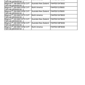 Case Magnum 180, 200, 220, 240 Pst & CVT traktorer Servicehandbok PDF | Verkstadsreparation | Direktnedladdning bild 3